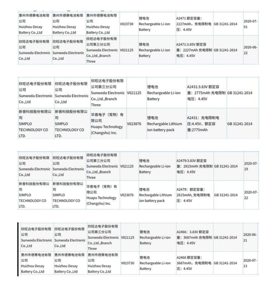 威锋网|iPhone 12系列电池入网信息曝光：容量整体有所缩水