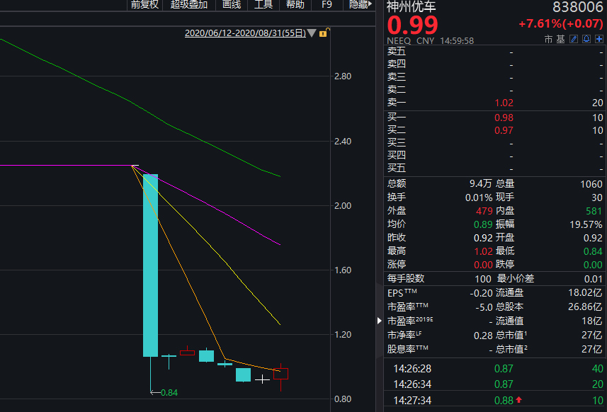 第一财经|神州优车被停牌！年报难产，半年报又“放鸽子”丨热公司