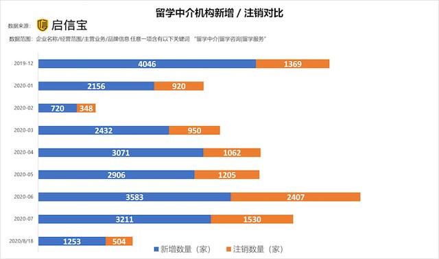 第一财经|手拿五大名校通知书的学霸迷茫了，留学市场将发生这些变化