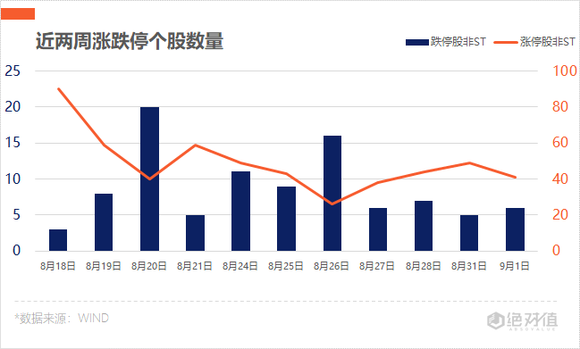 第一财经|涨停复盘 | A股9月开门红，军工股强势崛起