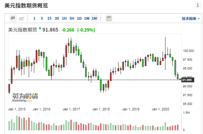 第一财经|人民币10个交易日升值2% 3个月大涨3500点 对A股有何影响？丨火线解读