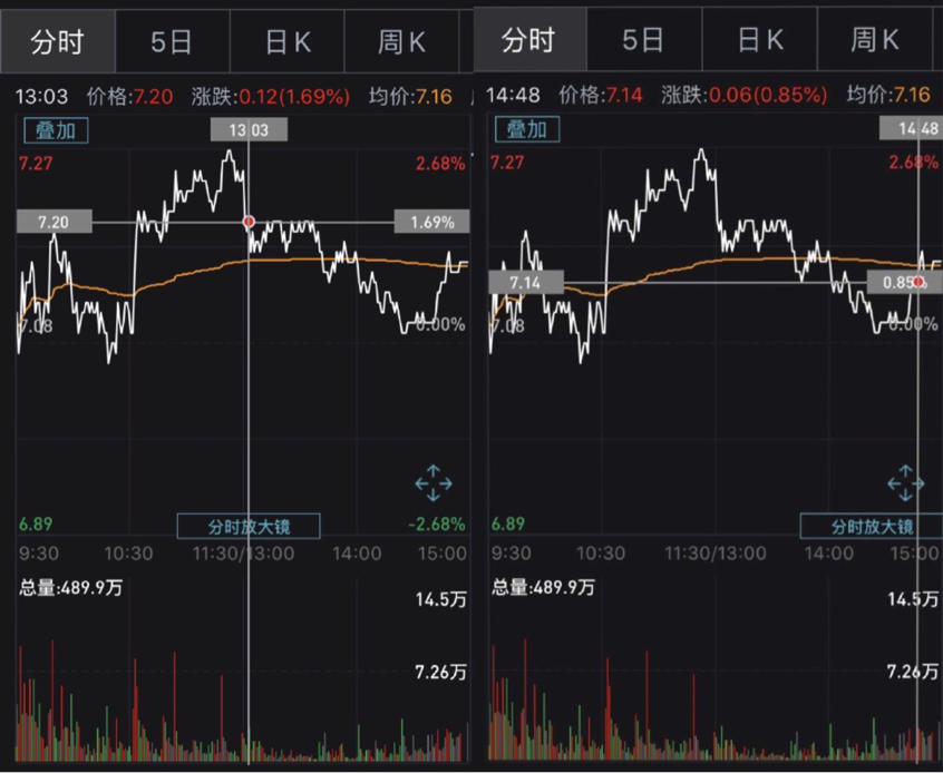 新华社|操作人员“乌龙指”帮大佬李东生做个T，不到两小时净赚14万！还有这些“乌龙指”曾发生