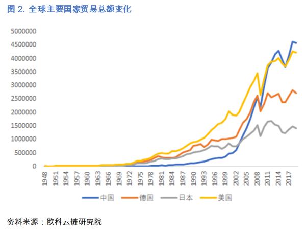 欧科云链研究院 理性认识央行数字货币与人民币国际化