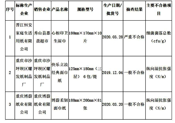 华龙网|家长注意！这些批次的玩具和婴童服装抽检不合格