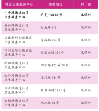 虹口报|虹口区红十字会启动2020学年少儿住院互助基金参保缴费工作