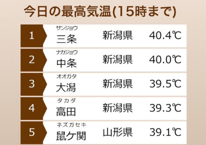 东方网|日媒揽要9月3日：38国调查显示日本儿童身体健康排名第一