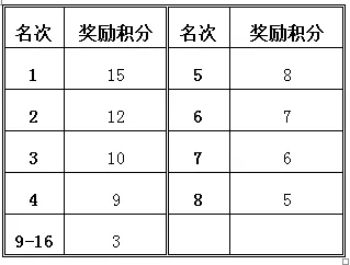 上海宝山|谁“羽”争锋 2020 “战FUN宝山”招商银行杯业余羽毛球团体联赛启动招募