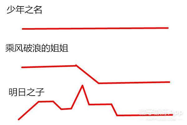 凤凰娱乐|《青3》选手名单疑释出！好苗绝迹颜值一言难尽，当秀粉永动机？