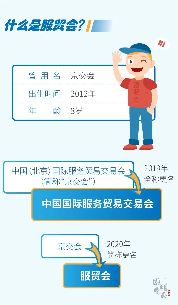 中新网微信公众号|什么是服贸会？其实你早就见过它