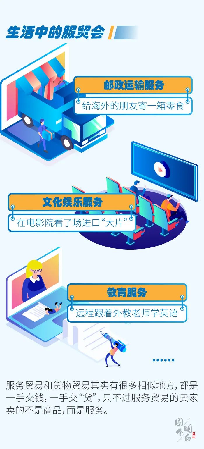 中新网微信公众号|什么是服贸会？其实你早就见过它