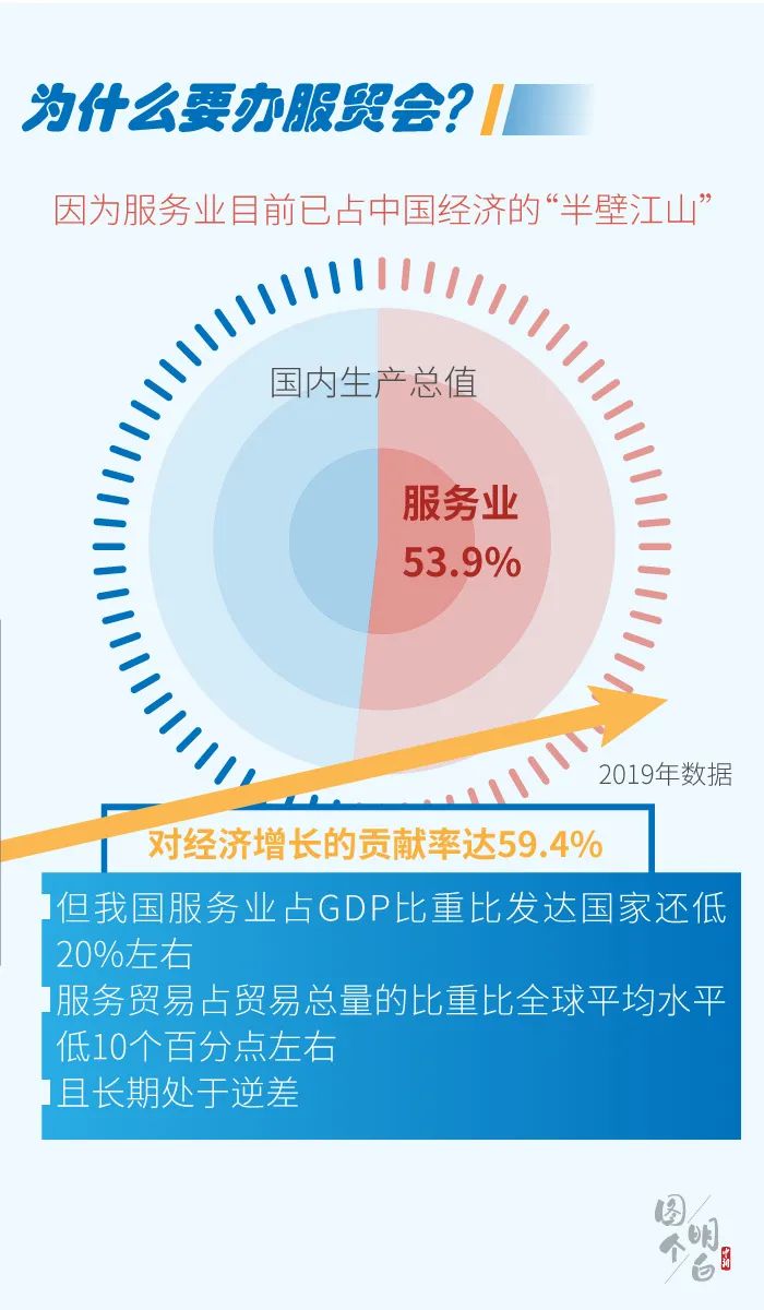 中新网微信公众号|什么是服贸会？其实你早就见过它