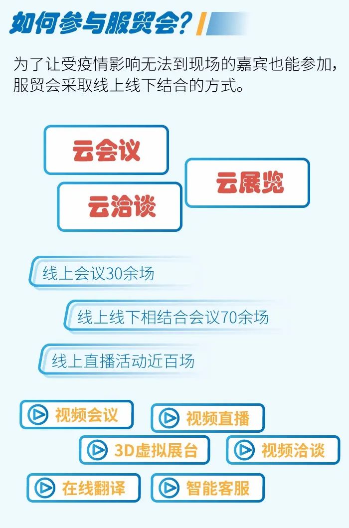 中新网微信公众号|什么是服贸会？其实你早就见过它