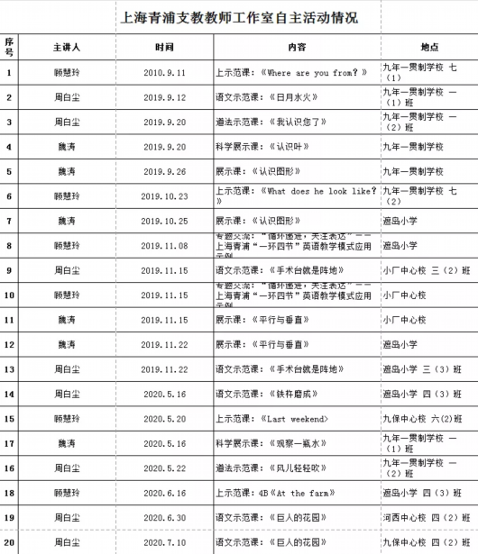 绿色青浦|这些青浦支教老师 一年踏遍梁河三镇六乡