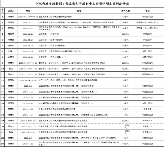 绿色青浦|这些青浦支教老师 一年踏遍梁河三镇六乡