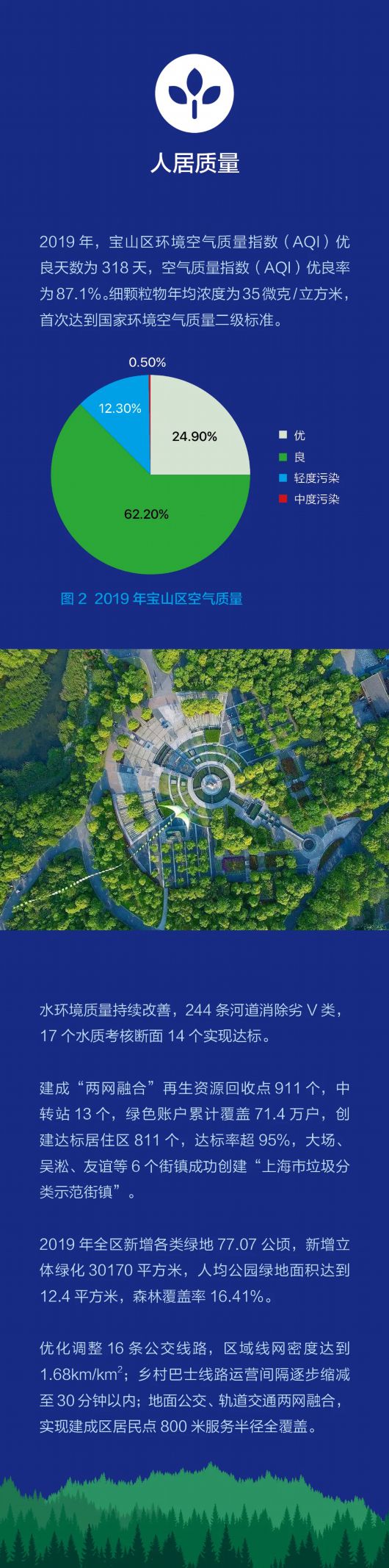 上海宝山|数说宝山质量：宝山区质量状况白皮书（2020年）正式发布