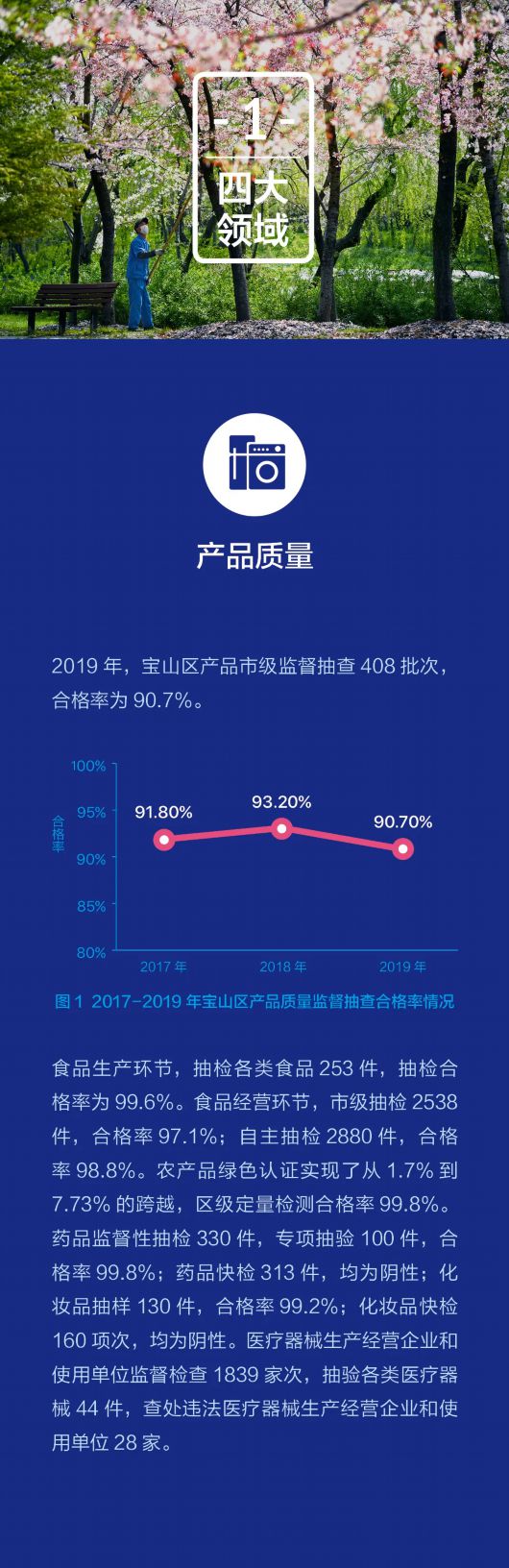 上海宝山|数说宝山质量：宝山区质量状况白皮书（2020年）正式发布