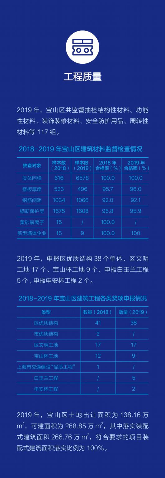 上海宝山|数说宝山质量：宝山区质量状况白皮书（2020年）正式发布