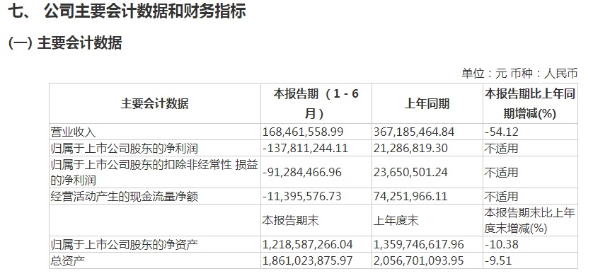 中新经纬APP|涉嫌信披违规 ST威龙被证监会立案调查