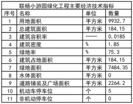 上海宝山|用地面积9千多㎡！宝山这里即将新建一个小游园