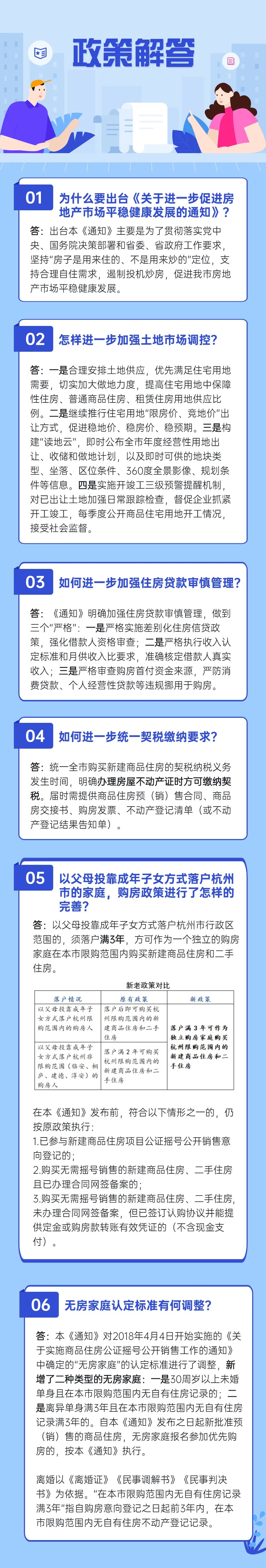 央视财经微信号|又一楼市新政公布!父母挂靠子女落户买房、假离婚都不行