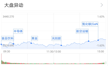 第一财经|基金收评 | A股震荡整理，半导体异军突起！后市行情如何走？