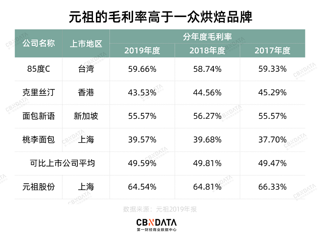 第一财经|当年的“月饼界喜茶”元祖，为啥不火了？