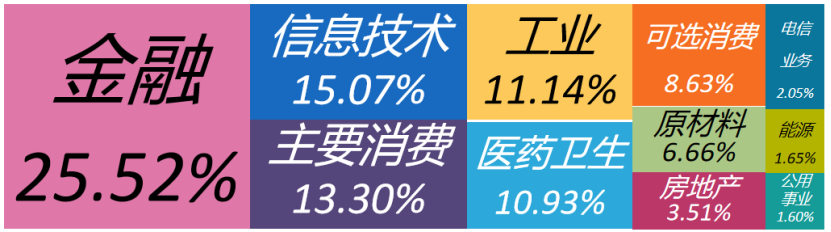 新华社|新华财经|新华500指数本周跌1.52% 合计成交1.87万亿元