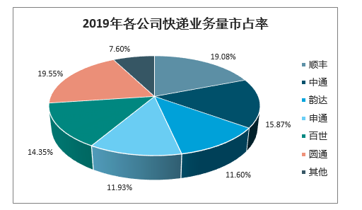 雷锋网|电商三国杀：得物流者，得天下