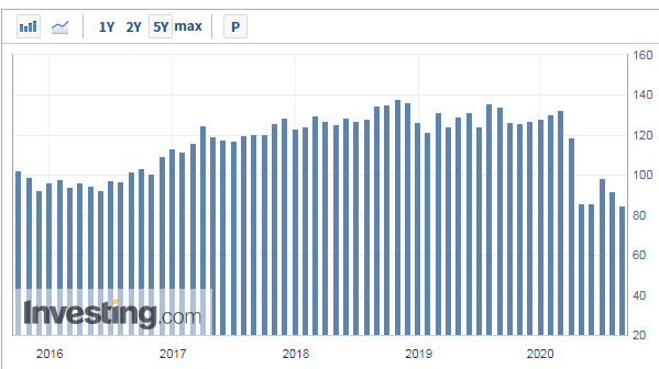 第一财经|新增就业137万！美国失业率重回个位数，复苏仍面临考验