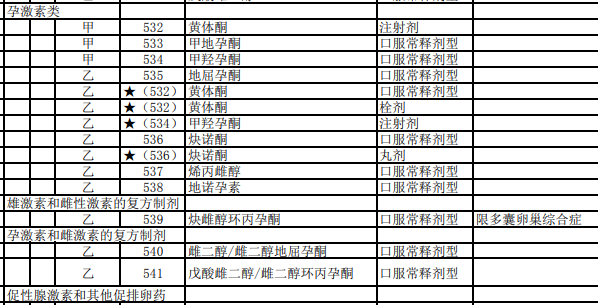 上观新闻|“保健品不能报销了，凭什么‘伟哥’进了医保？”网传消息系误读