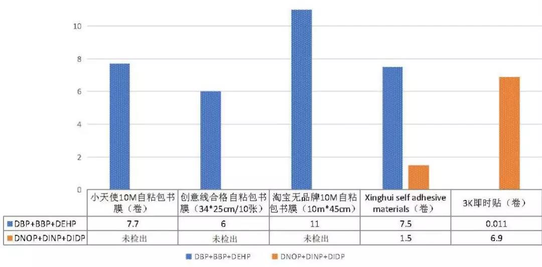 央视新闻|不必“彩色”但要“绿色”！开学仪式包书皮 今年也得走走“新”