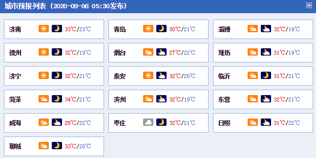 中国天气网|今天山东大部地区晴间多云 半岛地区北部有雷雨或阵雨