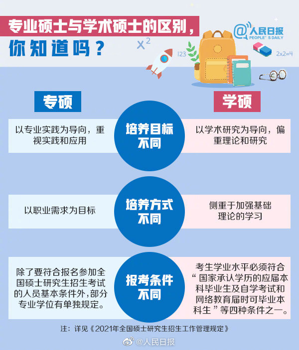 @人民日报|考研党请查收！这份2021考研日历，愿你逢考必过