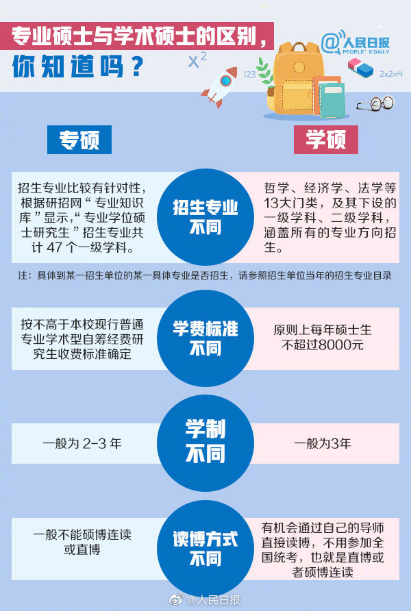 @人民日报|考研党请查收！这份2021考研日历，愿你逢考必过