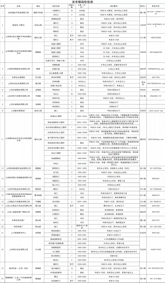 上海嘉定|37家企业招聘600多人！有一场三地线上招聘会“职”等你来