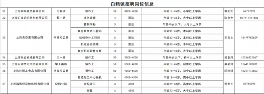 上海嘉定|37家企业招聘600多人！有一场三地线上招聘会“职”等你来