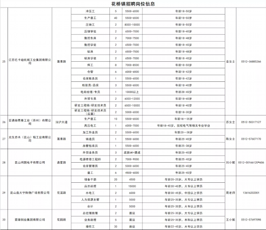 上海嘉定|37家企业招聘600多人！有一场三地线上招聘会“职”等你来