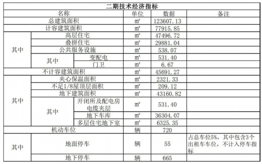 上海嘉定|总建筑面积超过12万平方米！嘉定这里即将新建住宅