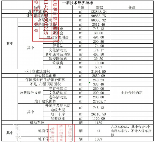 上海嘉定|总建筑面积超过12万平方米！嘉定这里即将新建住宅