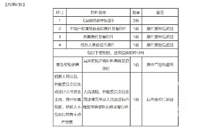 上游新闻|房产契税必须由开发商代缴后多退少补？税务局：没这规定