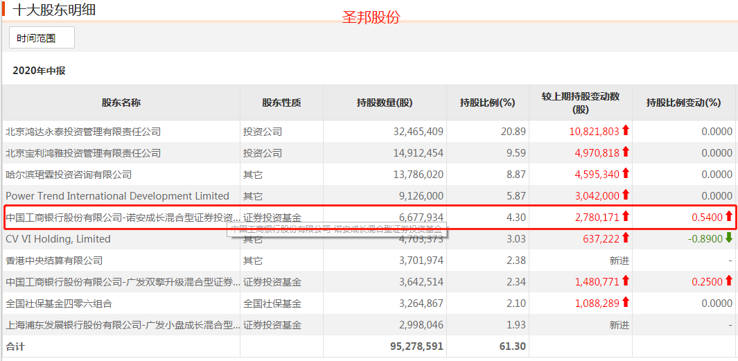 第一财经|诺安两只半导体“影子基金”业绩垫底，激进配置&#x2B;抱团面临风控考验