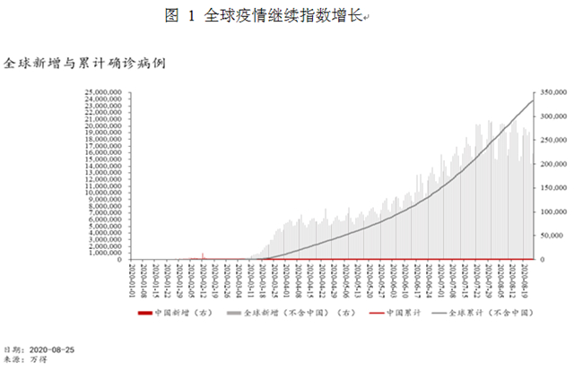 第一财经|朱民丨疫情后的世界经济和金融： 长尾、“日本式衰退”和政策新边界