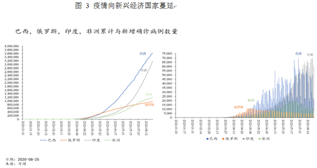 第一财经|朱民丨疫情后的世界经济和金融： 长尾、“日本式衰退”和政策新边界