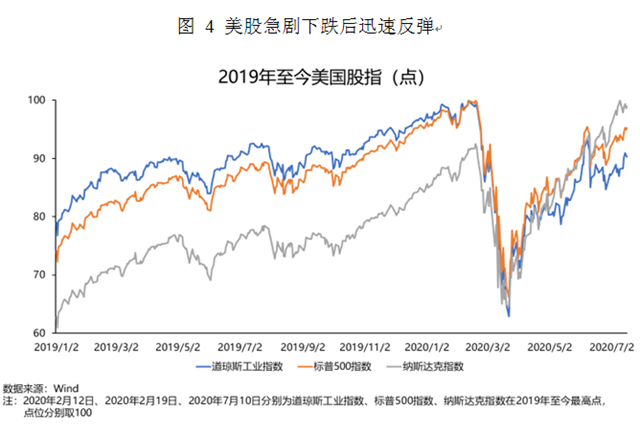 第一财经|朱民丨疫情后的世界经济和金融： 长尾、“日本式衰退”和政策新边界