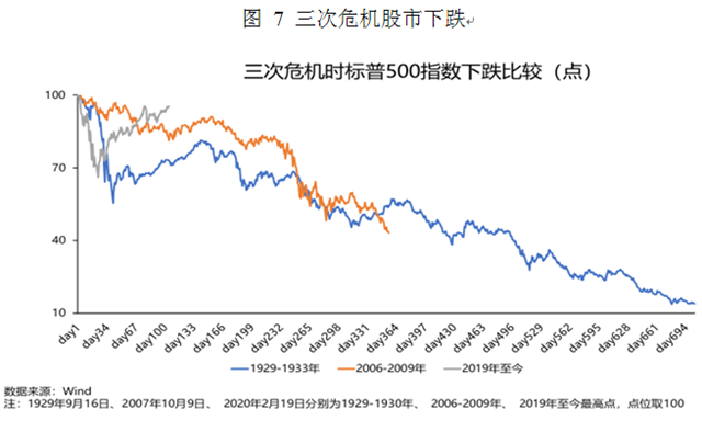 第一财经|朱民丨疫情后的世界经济和金融： 长尾、“日本式衰退”和政策新边界