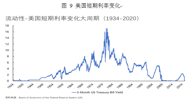 第一财经|朱民丨疫情后的世界经济和金融： 长尾、“日本式衰退”和政策新边界