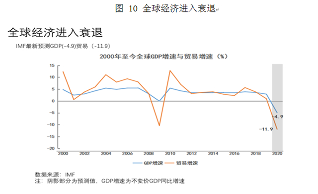 第一财经|朱民丨疫情后的世界经济和金融： 长尾、“日本式衰退”和政策新边界