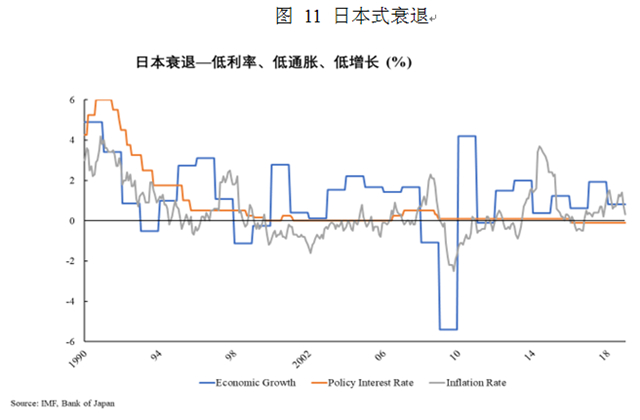 第一财经|朱民丨疫情后的世界经济和金融： 长尾、“日本式衰退”和政策新边界