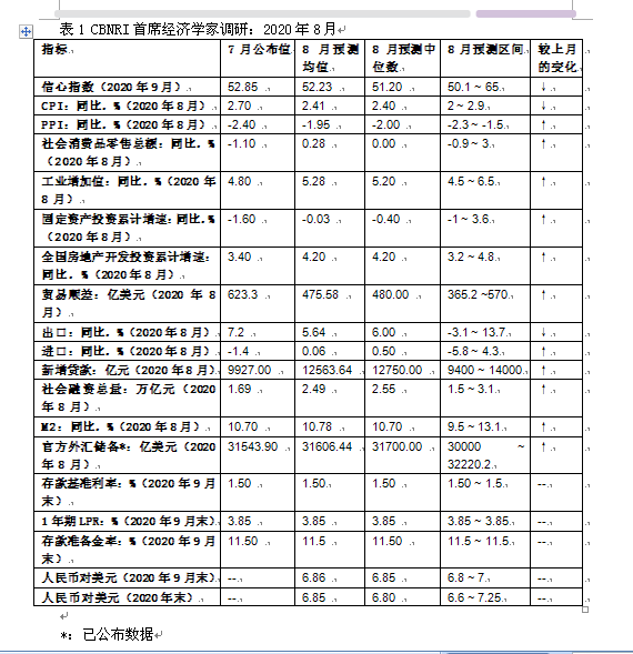 第一财经|8月一财首席调研：经济延续复苏，三季度现阶段性高点