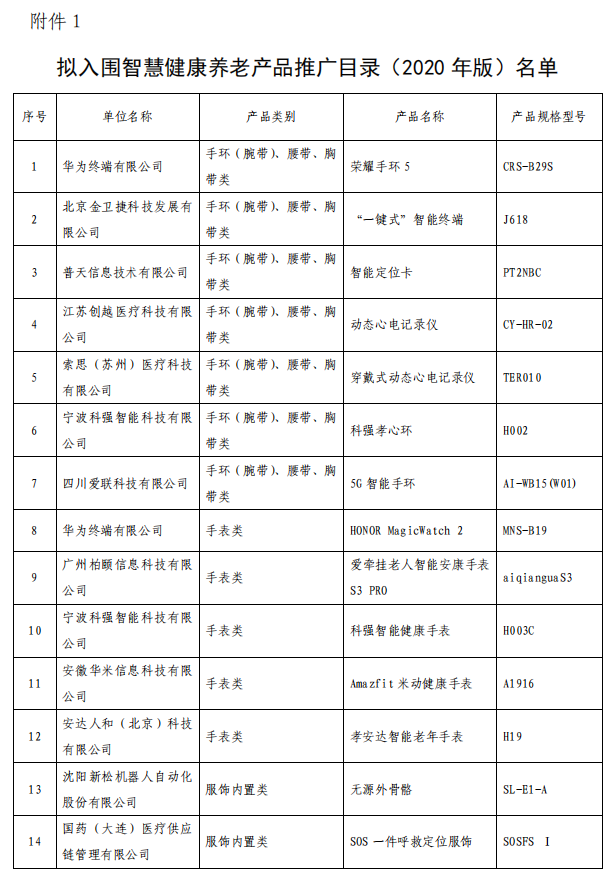 第一财经|智慧健康养老产品及服务推广目录公布，这些上市公司产品拟入围